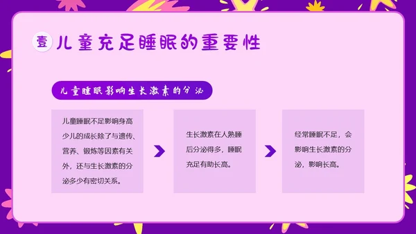 3月21日世界睡眠日儿童睡眠健康教育家长会PPT