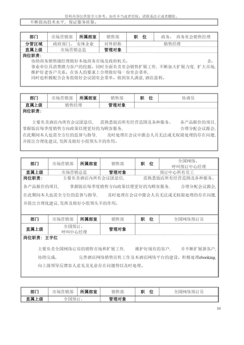 五星级酒店市场营销部运营手册模板.docx