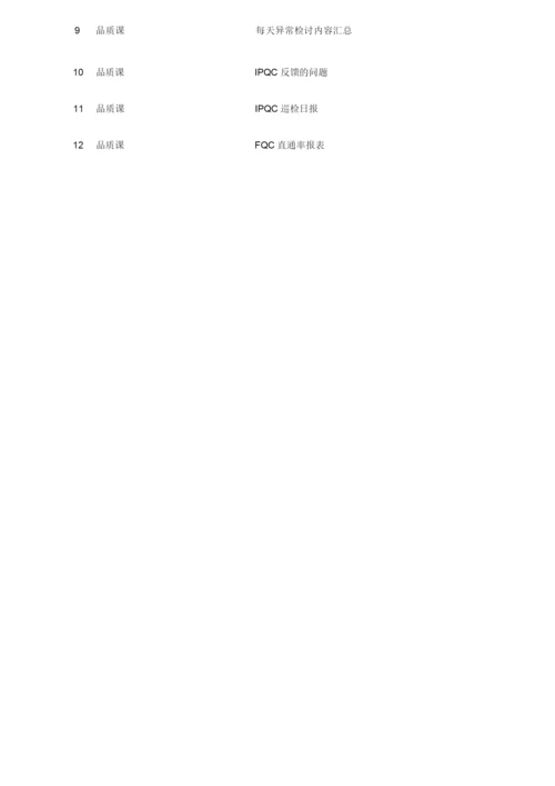 QA工程师工作指引.docx