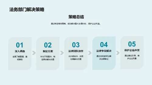法务部半年成果展