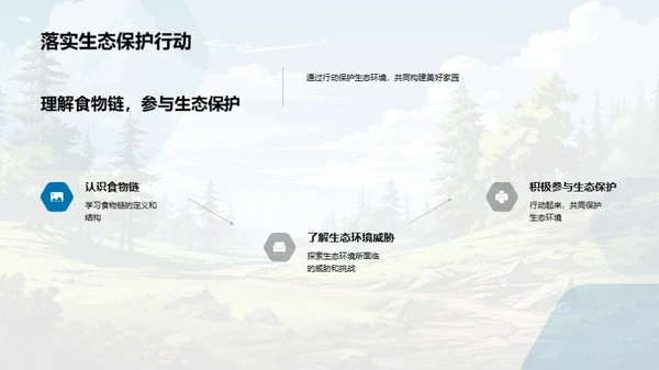 生态平衡与食物链
