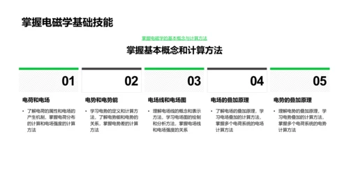 电磁学教学报告PPT模板