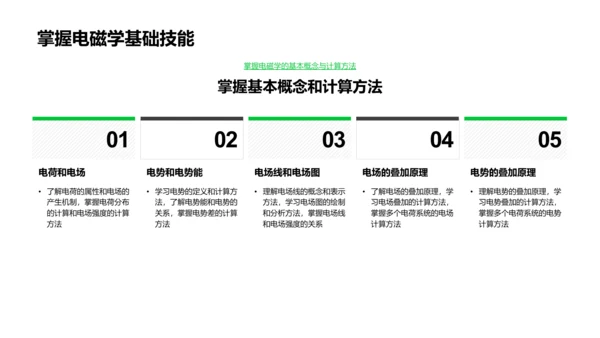 电磁学教学报告PPT模板