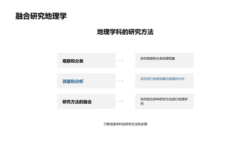 水资源保护课程PPT模板