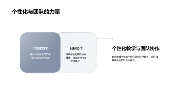 掌握高效教学