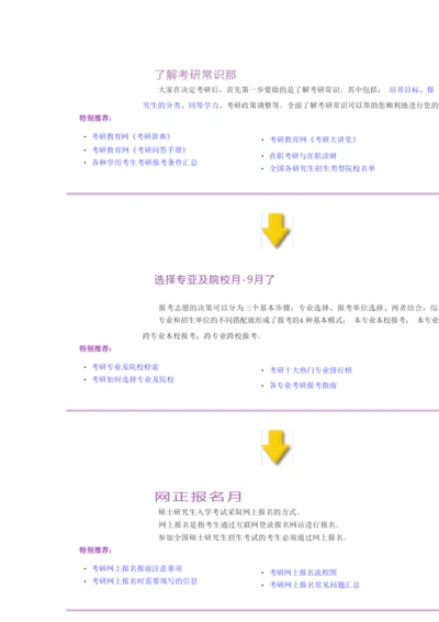 考研流程和时间表.docx