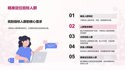 电商活动策划解析PPT模板
