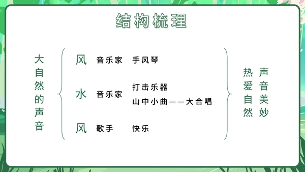 部编文三年级上册第二十一课大自然的声音PPT模板