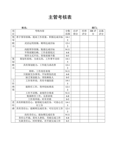 绩效考核之主管考核表