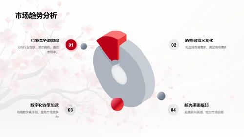 立春策略，开年营销
