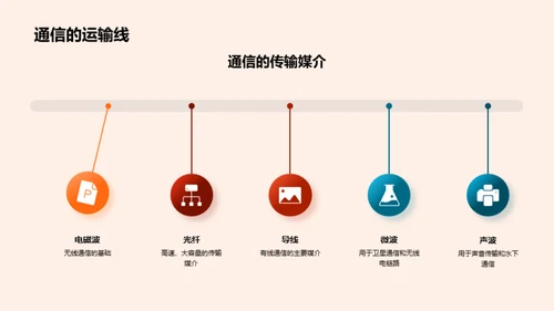 通信原理全景解读