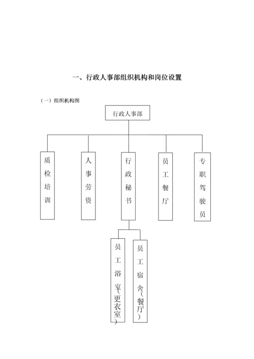 企业行政人事部门管理制度.docx