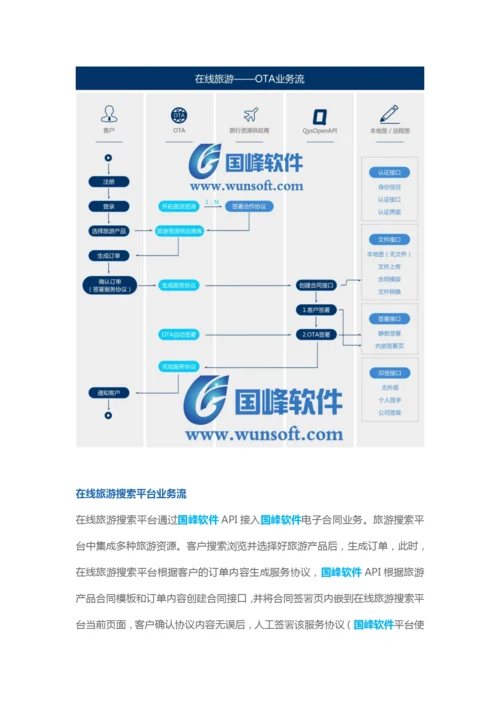 国峰软件合同管理系统在线旅游解决方案.docx