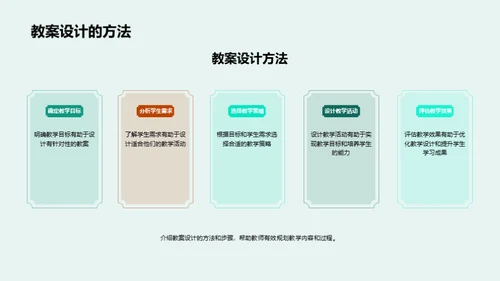 教学革新与技术应用