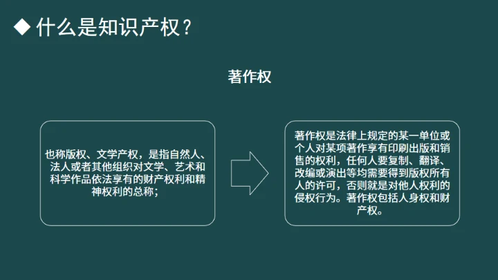 426世界知识产权日书页背景通用PPT模板