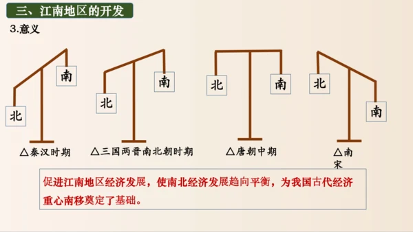 第18课 东晋南朝政治和江南地区开发  课件