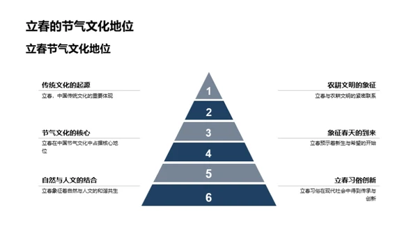 立春节气解读