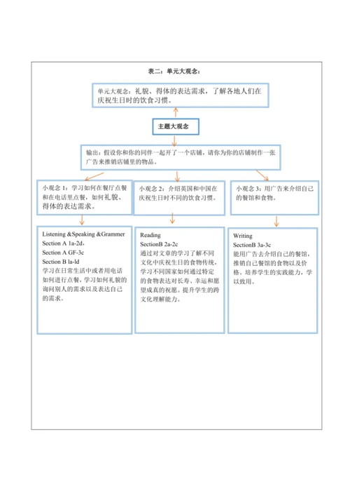 【新课标】Unit 10 I‘d like some noodles. 大单元整体教学设计（表格式）