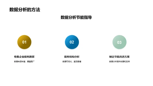 智造未来：节能技术新探索