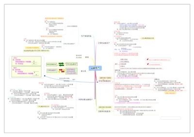 26-【标准制度】-财务思维导图.docx