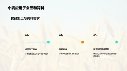 小麦产业链全球观察