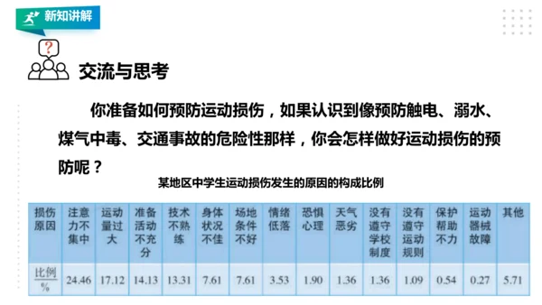 人教八年级 第一章《体育与健康理论知识》第二课时