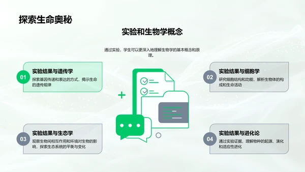 生物实验基础讲解PPT模板