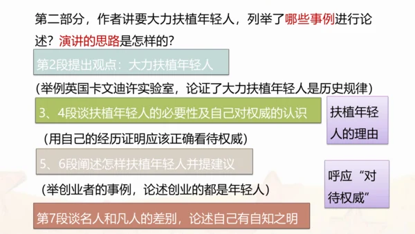 第15课 我一生中的重要抉择 课件(共21张PPT)
