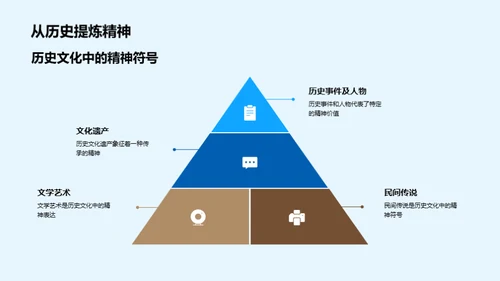 历史文化演变探索