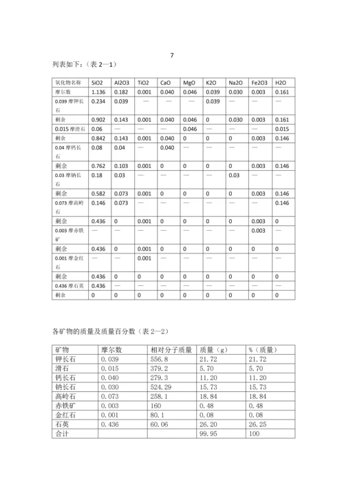 年产600万m2陶瓷抛光砖设计任务书.docx