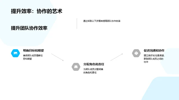 化学研究的沟通策略