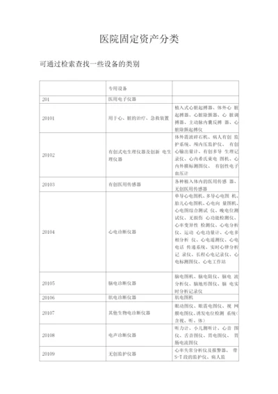 医院固定资产分类.docx