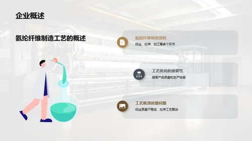 氨纶纤维工艺革新