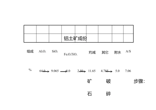 活性氧化铝生产工艺流程简介模板.docx