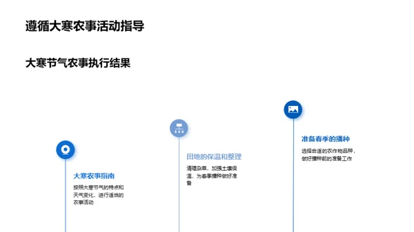 大寒农事知识解析