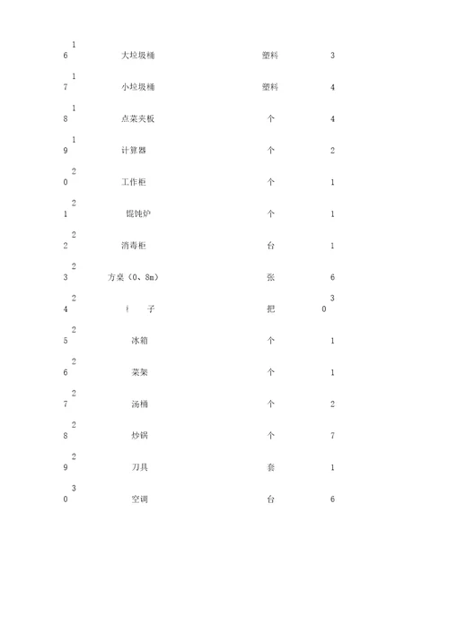 饭店设施设备清单