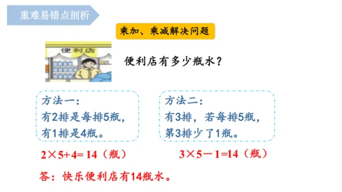 第四单元《乘法口诀（一）》（单元复习课件）二年级数学上册 人教版(共15张PPT)