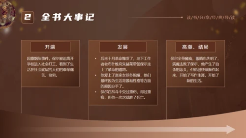 《钢铁是怎么炼成的》读书分享通用PPT模板