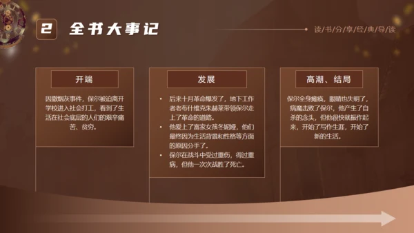 《钢铁是怎么炼成的》读书分享通用PPT模板