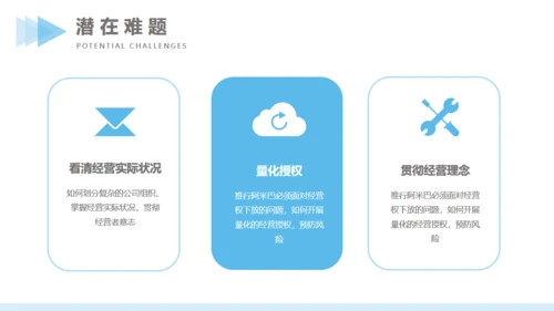 蓝色商务风公司管理方案汇报通用PPT模版