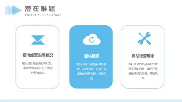 蓝色商务风公司管理方案汇报通用PPT模版