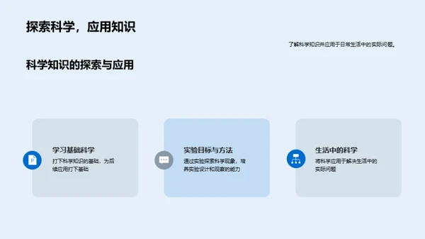 科学在生活中的奇妙应用