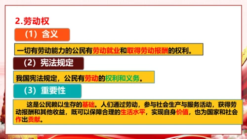 3.1公民基本权利 课件（48张PPT）