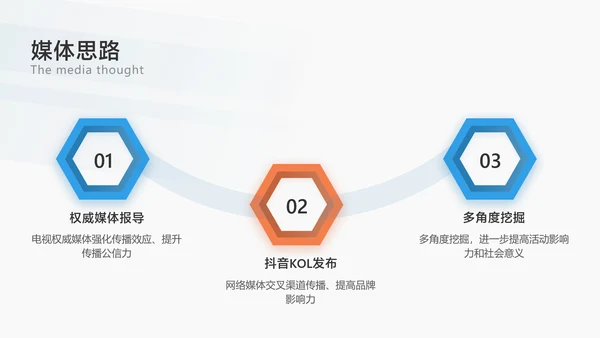 白色简约风地产活动策划方案