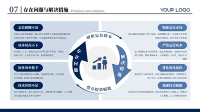 蓝色商务风八项存在问题与解决措施排版PPT单页