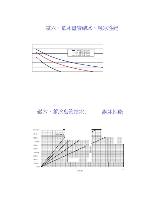 冰蓄冷空调系统设计