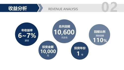 简约风白色企业介绍PPT