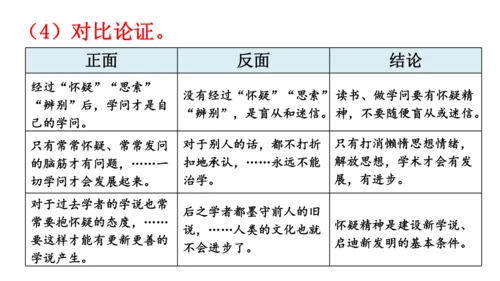 第19课《怀疑与学问》课件