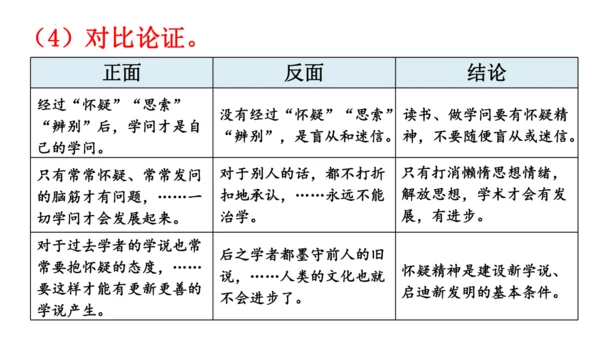 第19课《怀疑与学问》课件
