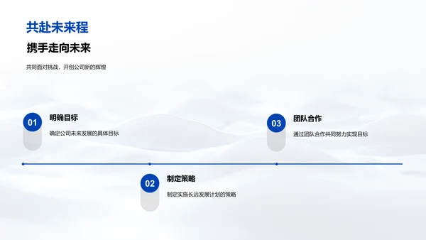 公司发展规划报告PPT模板